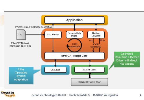 EC-Master-Architecture.jpg