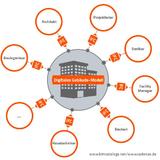 CADENAS unterstützt IFC Austauschformat für BIM