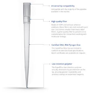 qPCR pipetting