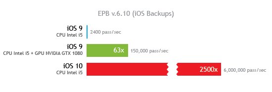 epb_6.10_ios_backups_benchmark.png