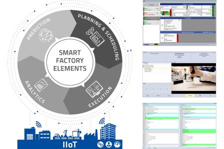 Als Bestandteil im Modell "Smart Factory Elements" beinhaltet IIoT ein breites Spektrum an Funktionen und Anwendungen für die Erfassung und Bereitstellung von Daten im Shopfloor / Bildquelle: MPDV