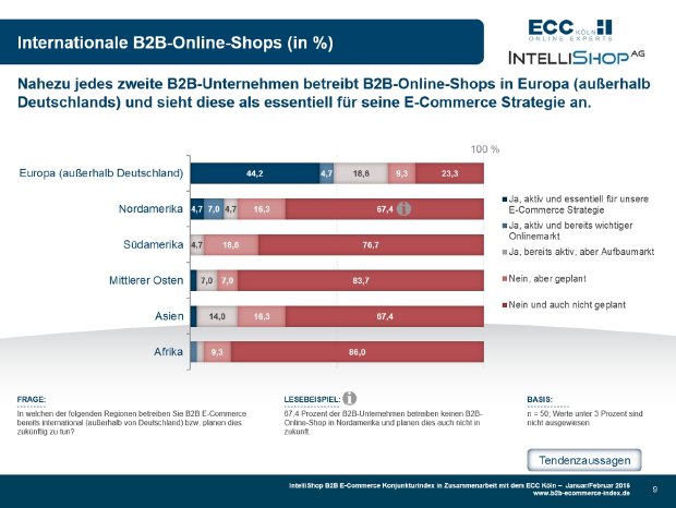 B2B E-Commerce Konjunkturindex 01+02-2016 - Zusatzfrage International 3.jpg
