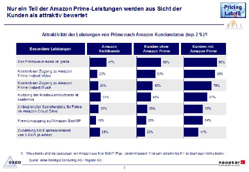 Attraktivität_der_Leistung_von_Prime_Kundenstatus.png