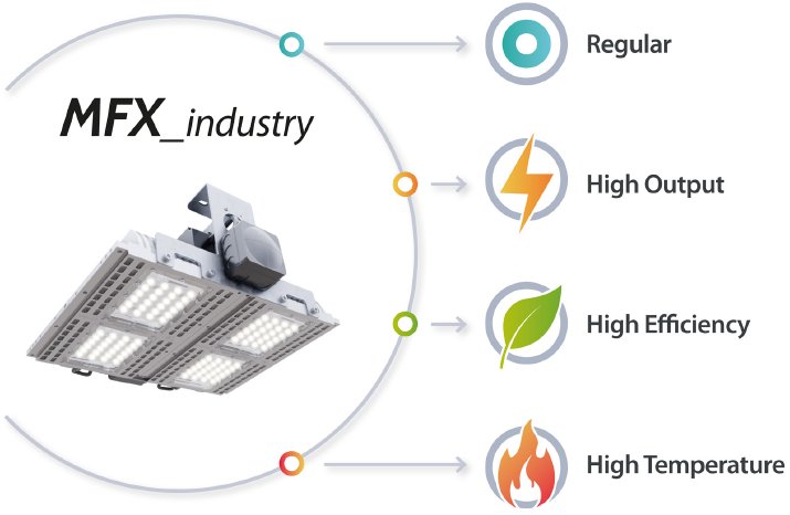 AS_LED_MFX_Typen_Presse_Online.jpg