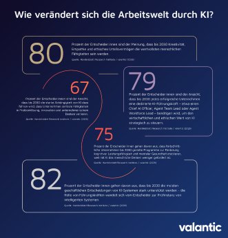 valantic-hri-digital-excellence-outlook-2026-wie-veraendert-ki-die-arbeitswelt.jpg