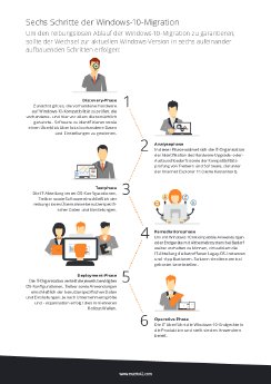 Infografik_Windows-10_Migration_DE_final.pdf