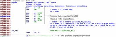 Yonsole-Code überschreibt den Master Boot Record der lokalen Festplatte