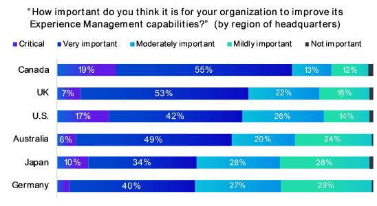 Qualtrics State of XM 1