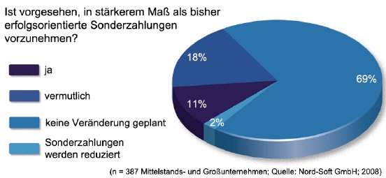 Research_Provisionen_Grafik2_JPEG.jpg