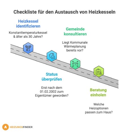 Checkliste_Heizungstausch_DAA.jpg