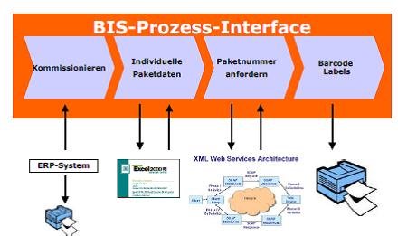 BIS Interface Processor.jpg