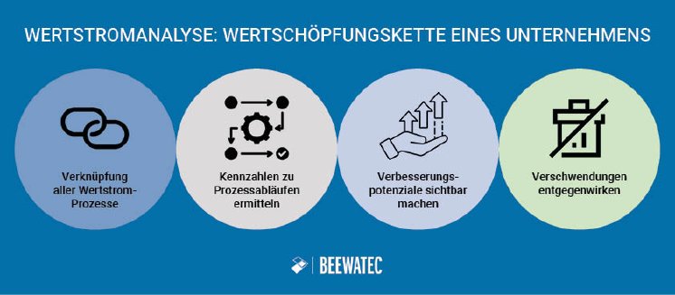 02_Wertstrom.jpg