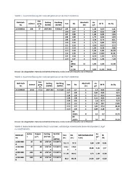 Tabellen.pdf