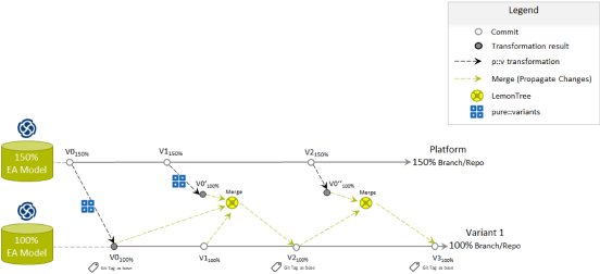 Grafik 3_Workflow LieberLieber.png