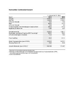Kennzahlen Continental.pdf