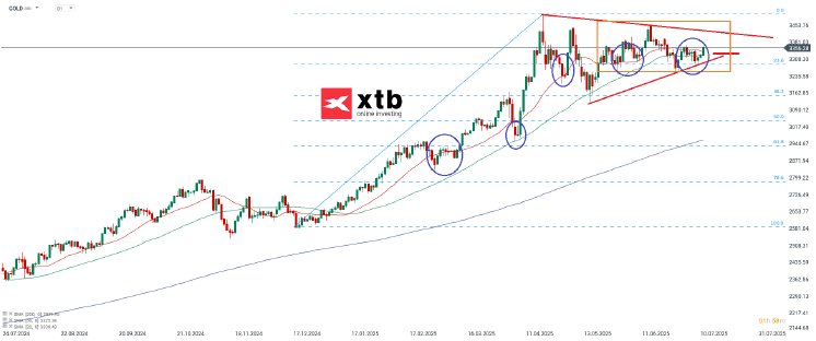 gold-d-12-07-2025-xtb.png