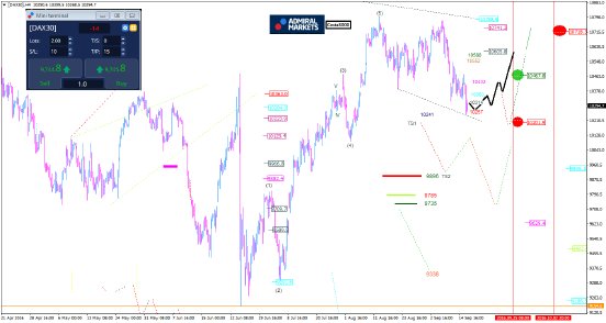 dax-weeksetup17_09_2016_AM.png