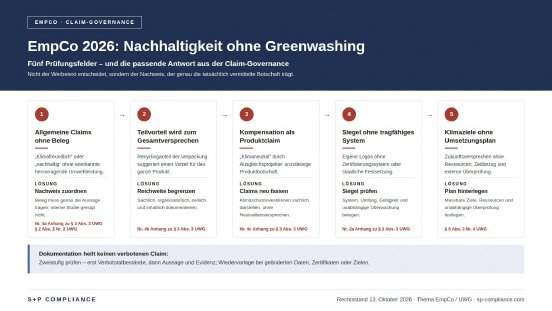 empco-greenwashing-kontrollarchitektur-1600x900_edited.jpg