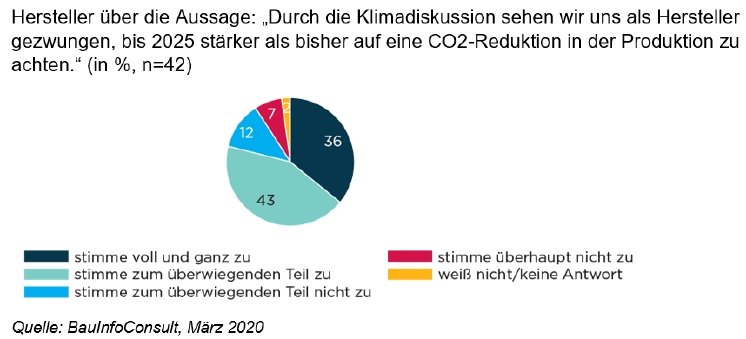Grafik-PM-CO2-Reduktion.jpg