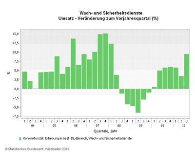 WuS Umsatz in Prozent.gif