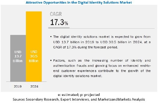 digital-identity-solutions-market.jpg