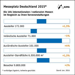MPD Vergleich 2016
