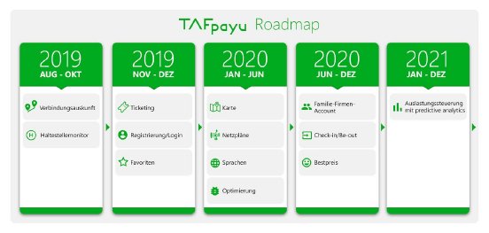 TAFpayU Roadmap PM.jpg