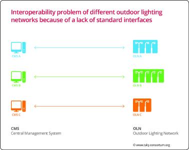 Outdoor lighting without TALQ Specification