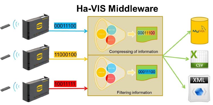 pr-403_Ha-VIS Middleware.jpg