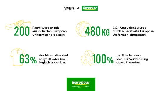 Europcar und VAER präsentieren exklusive Sneaker-Kollektion aus recycelter Arbeitskleidung im Ze.jpg