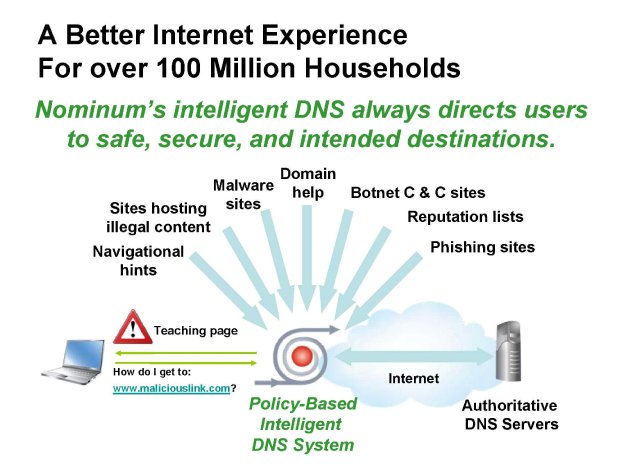 Nominums_Intelligent_DNS[1].jpg