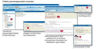 E-Mails passwortgeschützt versenden: Screenshot MailSealer Light