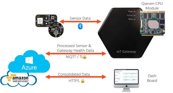 congatec-Cloud-API-for-IoT-Gateways.jpg