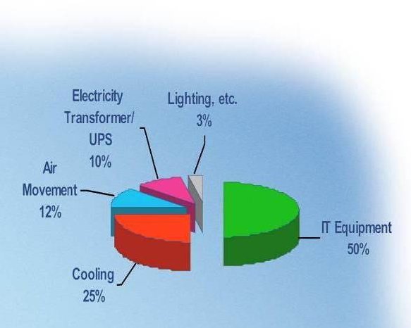 Energieaufteilung eines klassischen Rechenzentrums1.jpg