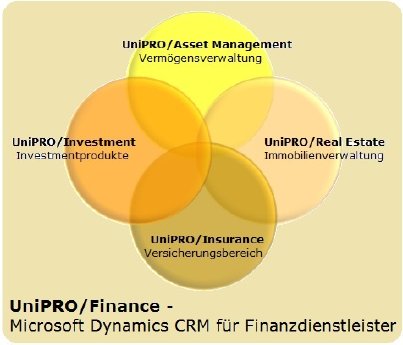 UniPRO_Finance_Komponenten.jpg