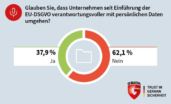 G_DATA_Infografik_IT-Security-Barometer_Vertrauen_&_Datenschutz_Frage_3_RGB.jpg