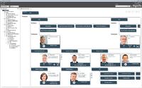 Org chart in Ingentis org.manager