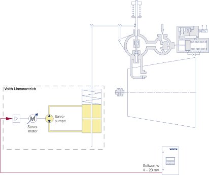 AutarkerLinearantrieb_Regelschema_Print.jpg