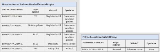 Tabelle_pressebox.png