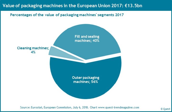 Market-shares-packaging-machines-EU-2017.jpg