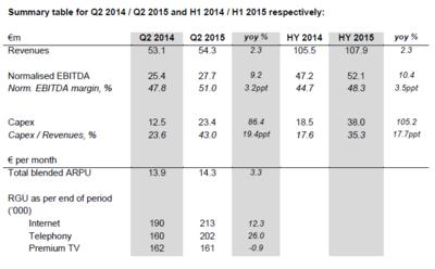 Summary table for Q2 2014_Q2 2015 and H1 2014 H1 2015 respectively.PNG