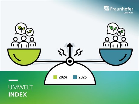 umwelt-index-PM-teaser.jpg