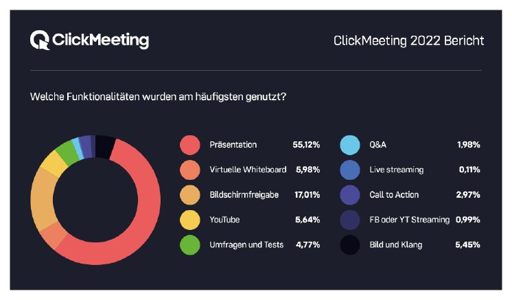 ClickMeeting_State of Online Events_Funktionen.png