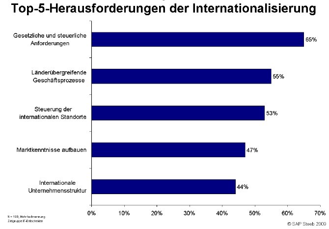 Top-5-Herausforderungen_Internationalisierung.jpg