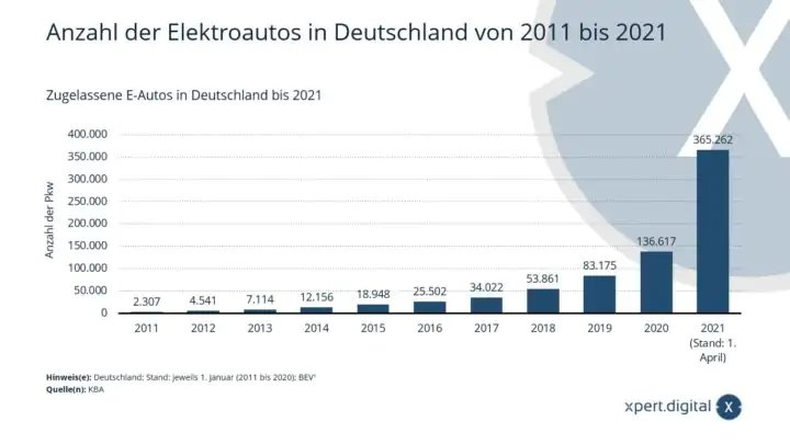 elektroautos-deutschland-anzahl-720x405.jpg.png