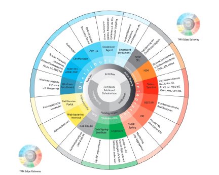ECOS_TMA_Grafik_Edge Gateway.jpg