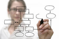 Kennzahlen, Prozesse und Business Intelligence im Visier: Vier Kennzahlenakademien werden heuer von der Burghauser Firma Simmeth System in Burghausen und in Hamburg veranstaltet.