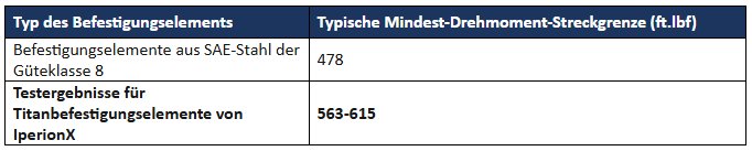 Tabelle 2.PNG