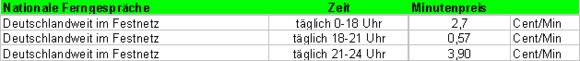 Preisliste