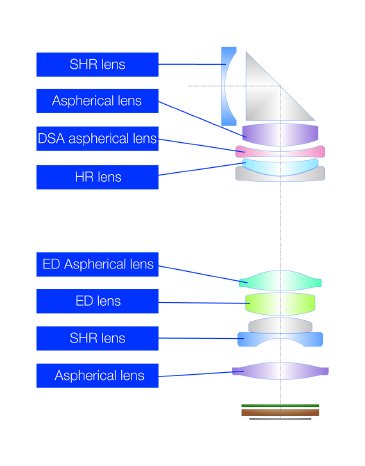 New lens elements µ1030SW.jpg